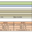 [6월20일] 로코비엔토/클라우스/플레이어스 경기결과_연세대학교 운동장 이미지