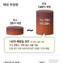 동해가스 이미지