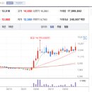 (주)다고이게임즈 이미지