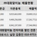 (주)대화알미늄 이미지