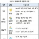 해운ENS 네이버블로그