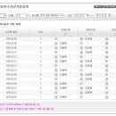 Re:나이스 동아리 활동 입력 매뉴얼(중학교 기준) 이미지