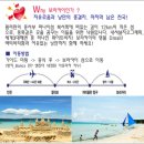 9/6, 9/7 ▶알뜰여행◀보라카이 직항 5일_오로비치 또는 동급 / 제스트항공/ 399,000원 이미지