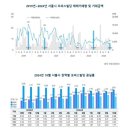 상업용 47 디지털타임스