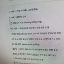 패스트캠퍼스 환급챌린지 6일차 : The RED : Microsoft AI 개발자의 LLM 마스터 클래스 강의 후기