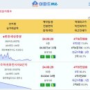 [아파트미] 제주 실거래 e편한세상중문 4.65억 제주삼화사랑으로부영5차 4.52억 등 이미지