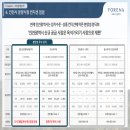 포레나미추홀 이미지