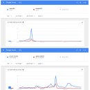 구글 빅데이터 역시 안철수 - 대선 D-12일 이미지