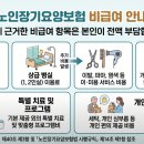 실비이발 네이버블로그
