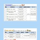 부산의 근대건축과 유적 이미지