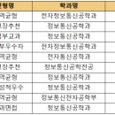 서울정보통신 이미지