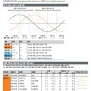 엠더블유팜 이미지