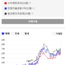 수지에듀파크 이미지