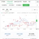 고양신일초등학교 이미지