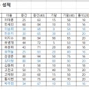 컴퓨터활용능력2급 이미지