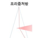 1001안경 이미지