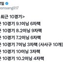 기아 불펜 최근 10경기 성적 이미지