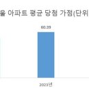 아토즈