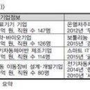 티에스 메드 이미지