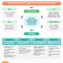 전주송북초등학교 이미지