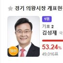 김성제, 의왕시장 당선 이미지