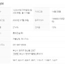 New골드공인중개사사무소 네이버블로그