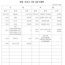 2016년 재경 서강고2회 2분기 내역 이미지