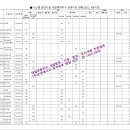 지혜 태양광발전소 이미지