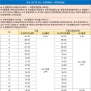 공도버스터미널 버스정류장 이미지