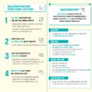 평생학습사회와 자기계발 이미지