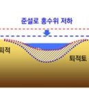 4대강사업에대하여 이미지