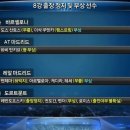 UCL 8강대진표 이미지