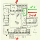 SK(주) | 여주 풍수. 부자마을 보통리. 부자터. 보통리 고택