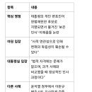 이승엽 헌법재판관 후보 논란은 무엇인가요? 이미지