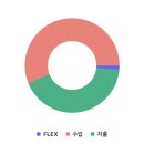 연재스킨케어 | 💵 맞벌이 신혼부부 돈 모으기 - 서울 맞벌이 신혼부부 6월 가계부 결산 공개 (고정비+변동비)