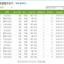 왕지 초등학교 이미지