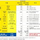 한다방 - 창원시 마산회원구 | 한다방