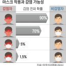 범계연세정형외과의원 이미지