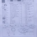 르노코리아서비스코너화정점 이미지