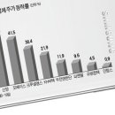 휴대폰 케이스株, 조정장서 웃었다 이미지