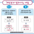 비앤지컨설팅 이미지