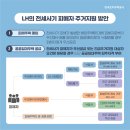 한국토지주택공사 대전충남지역본부 | [대전전세사기후기] ep.06(2) lh공공임대 우선공급 신청방법