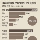 샛길