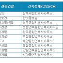 삼보건축사사무소 이미지