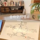 음양오행 성명학 | [송파구 작명소]천면가 힐링센터 |심리성명학 개명| 법인명 분석 이름 상담 후기