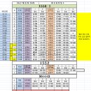 한신대 2024년 07월 31일 수요일 배차일보입니다(07/30 M4449수정) 이미지