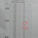 효천이나리음악학원 이미지