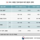 고혈압 이미지