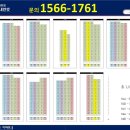 신풍역 3번 출입구 이미지