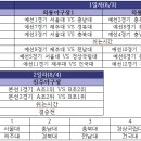 2024년도 전국수의학도 야구대회(VBC) 이미지